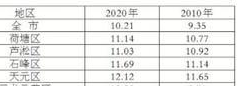 table