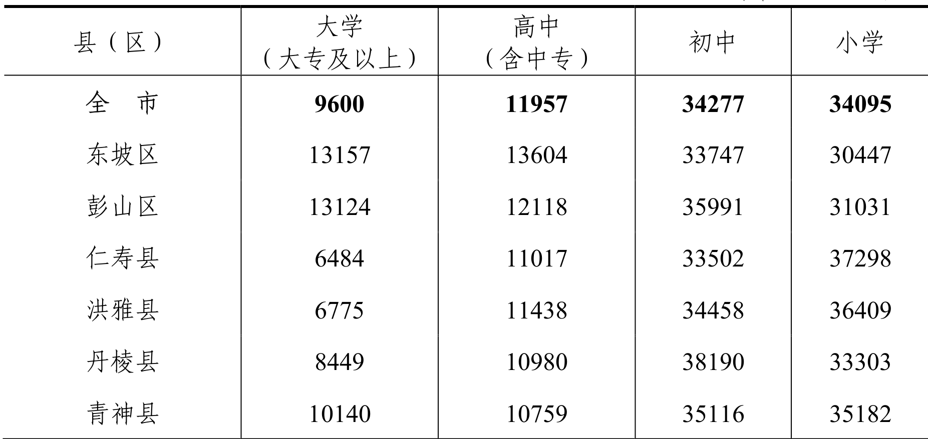table