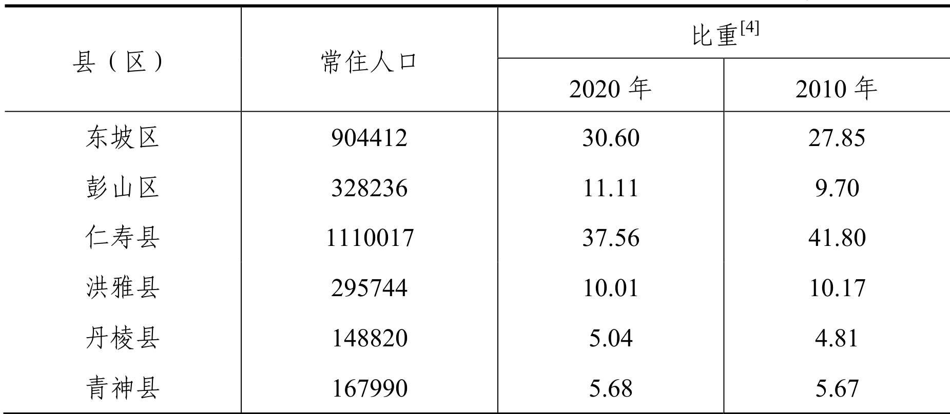table