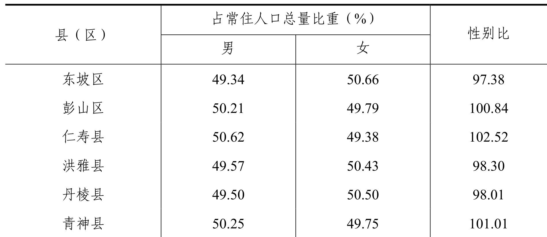 table