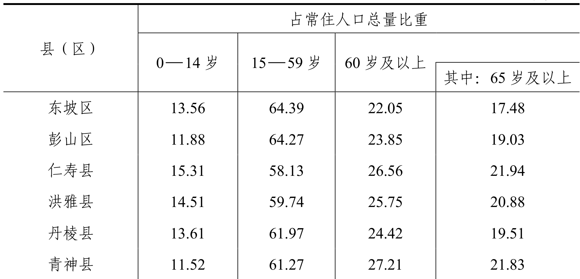 table