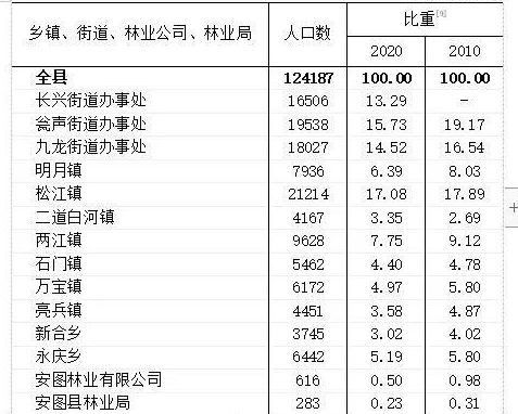 table