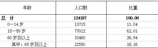 table