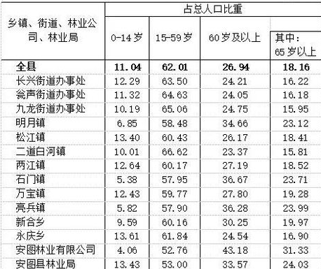 table