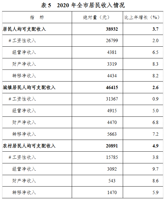 表5.png