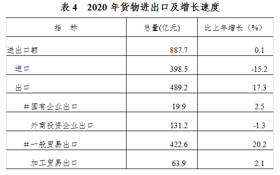 表4.png