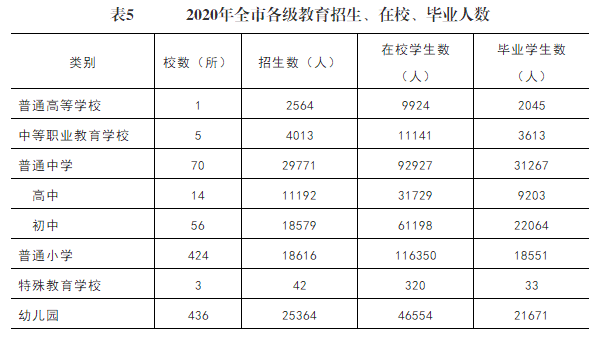 表5.jpg