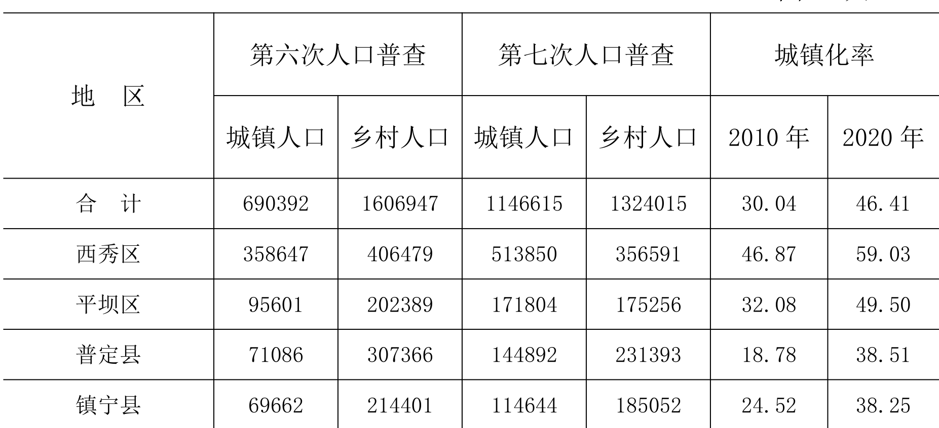 table