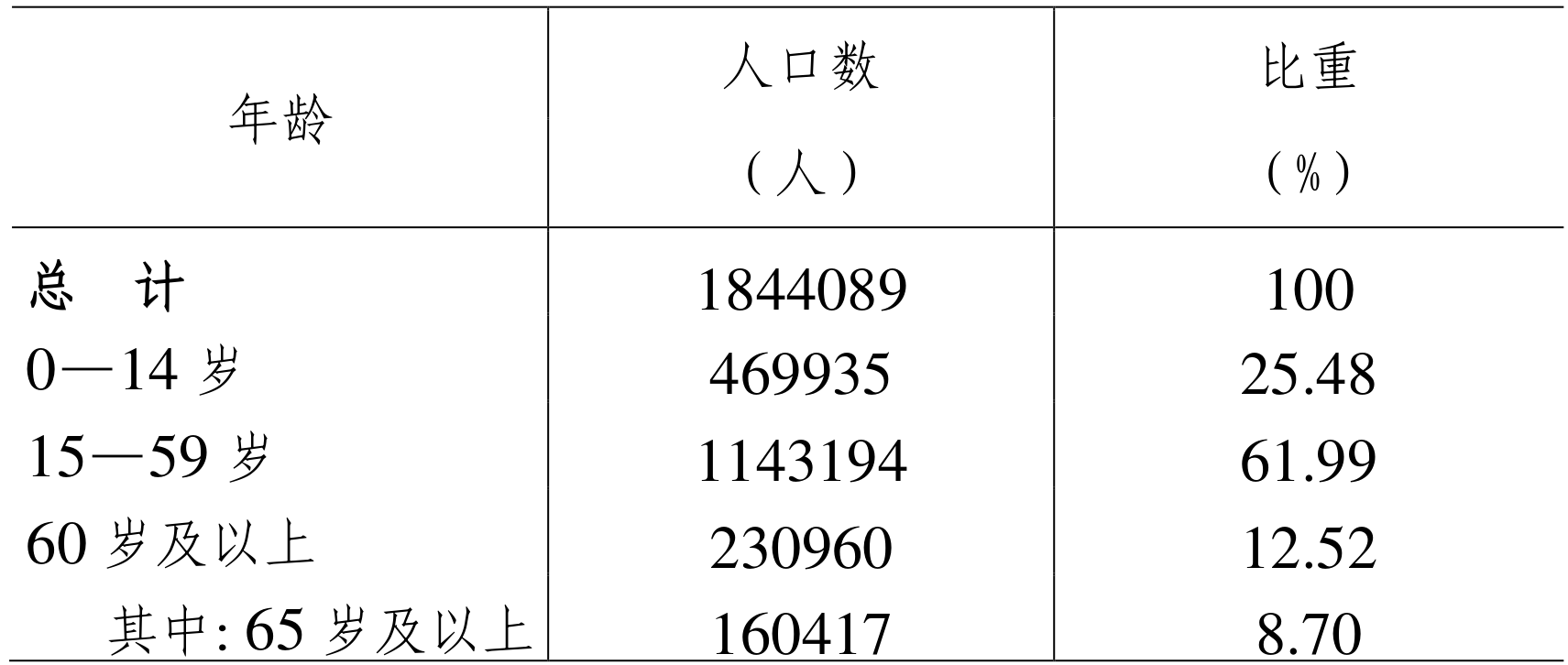 table