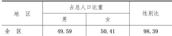 table