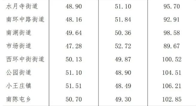 table