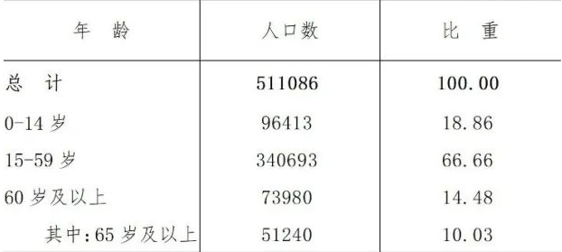 table