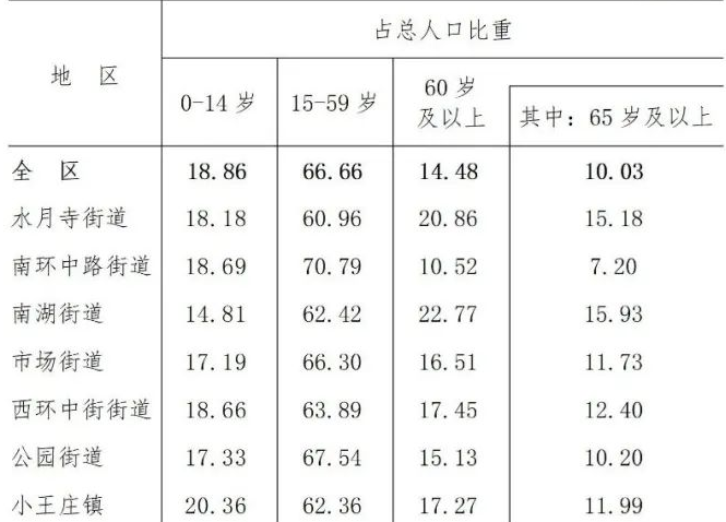 table