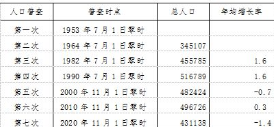 table
