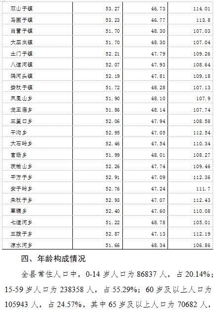 table