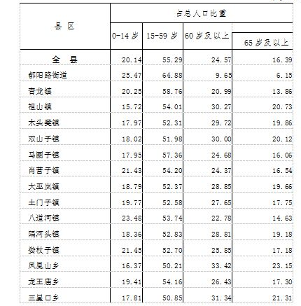 table
