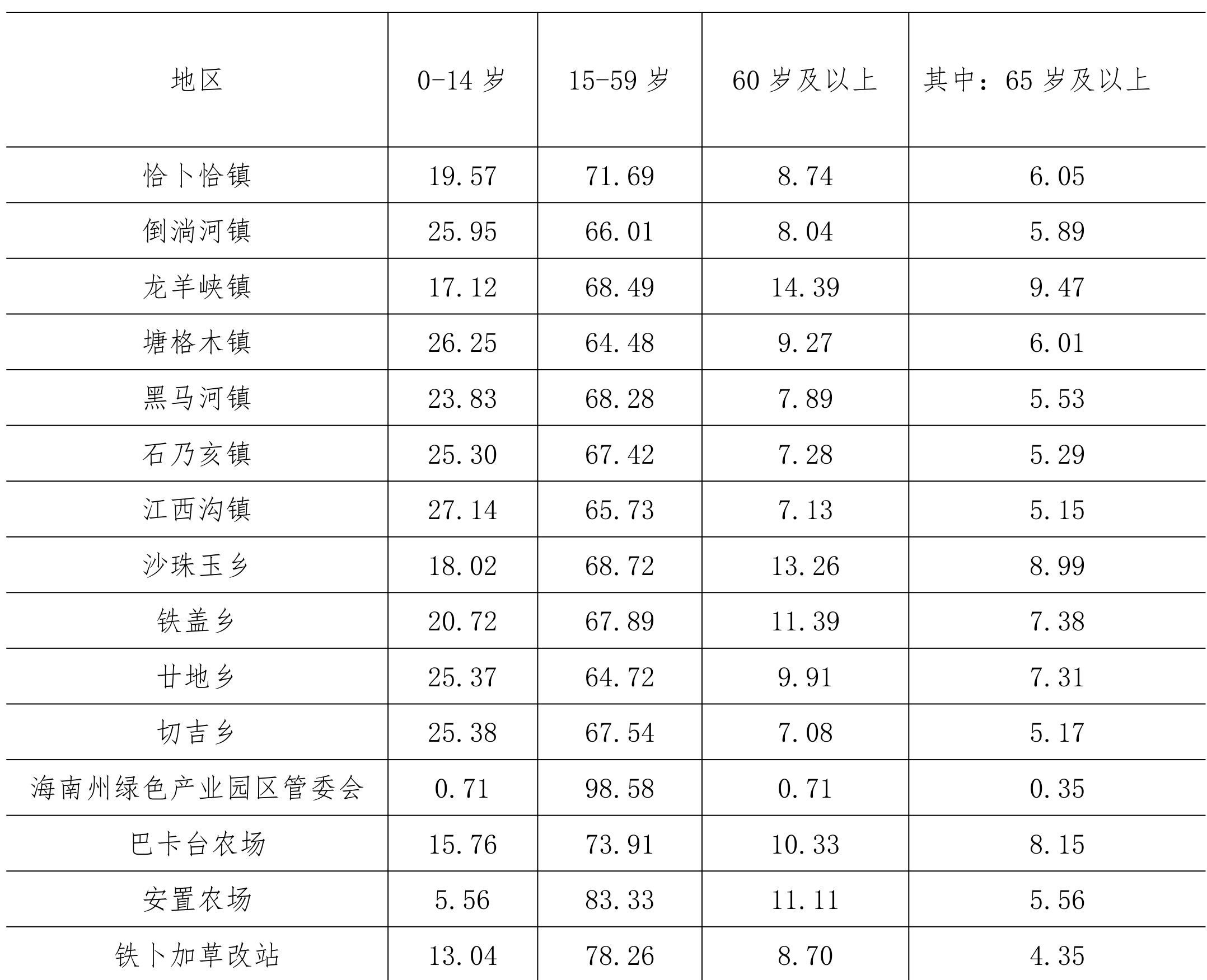 table