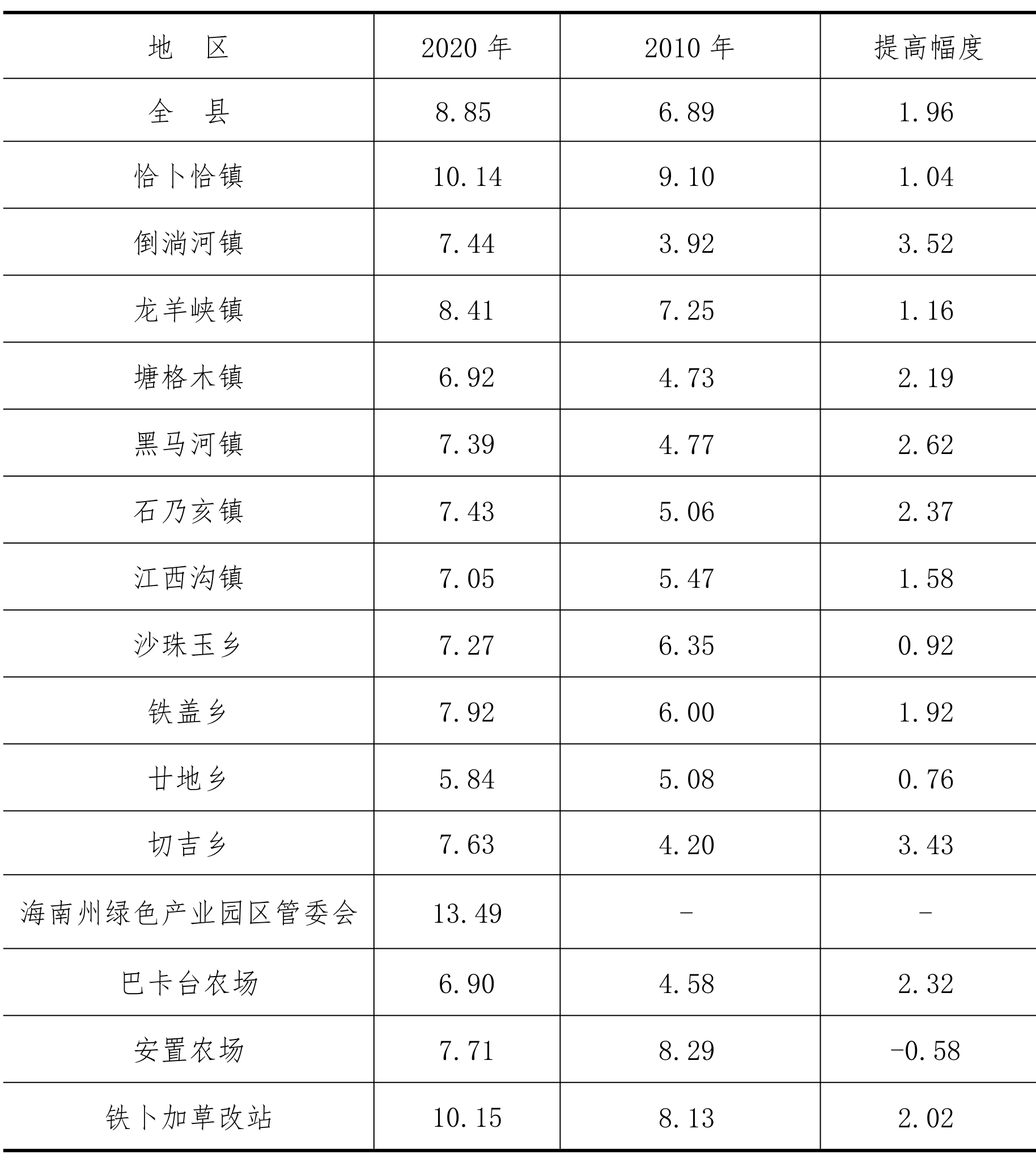 table