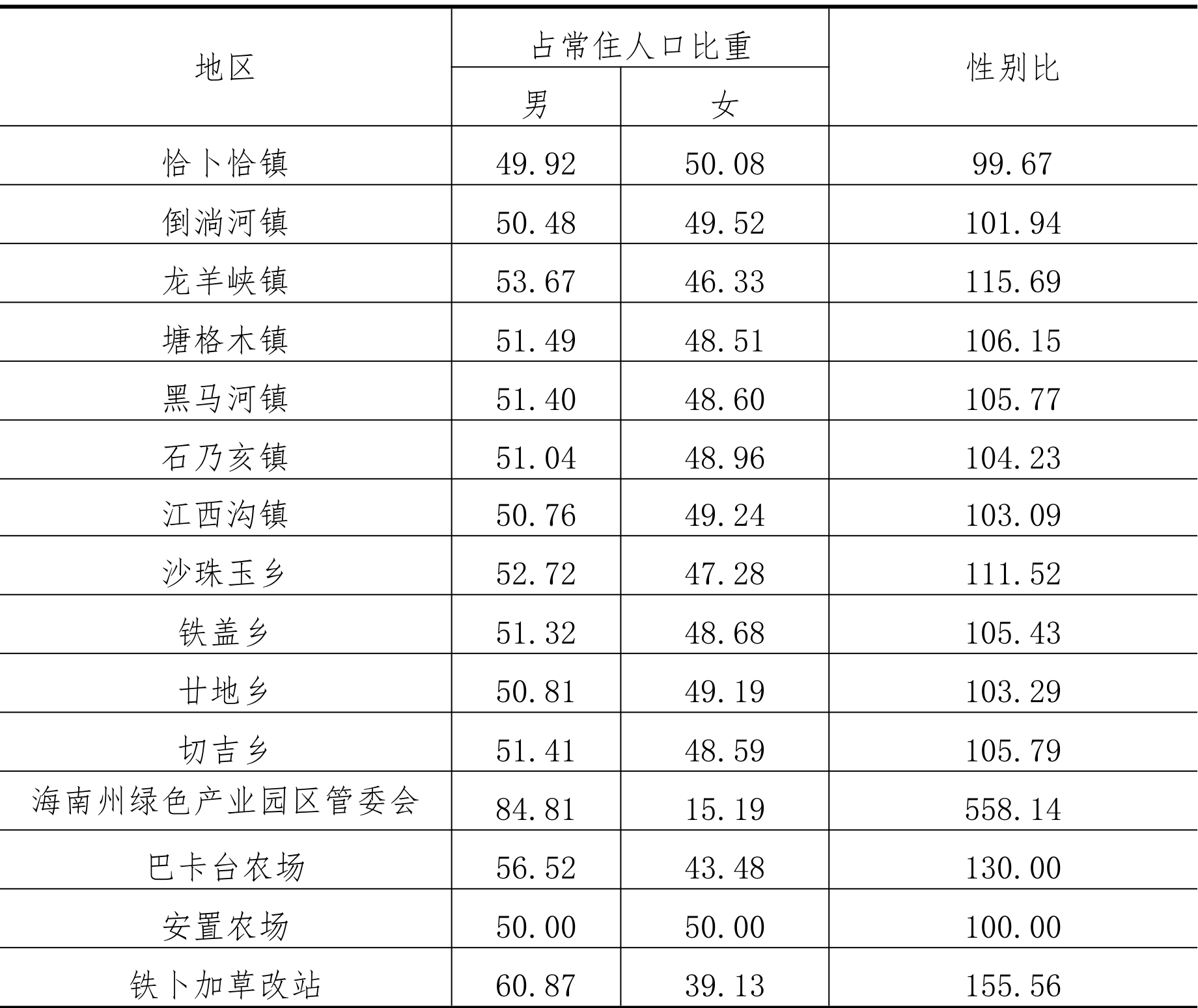 table