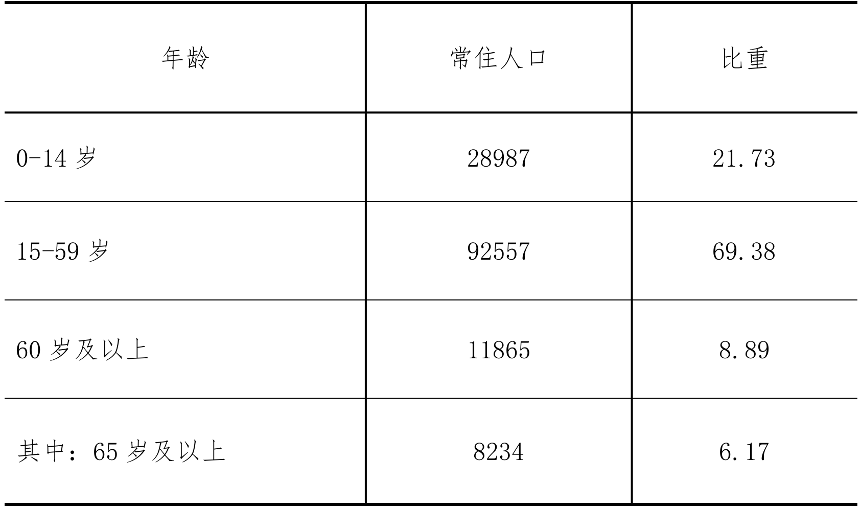 table