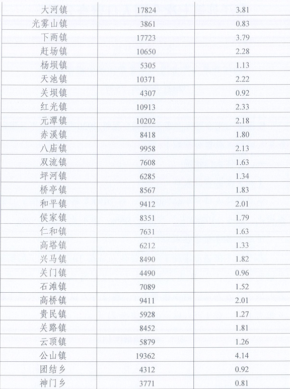 table