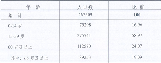 table