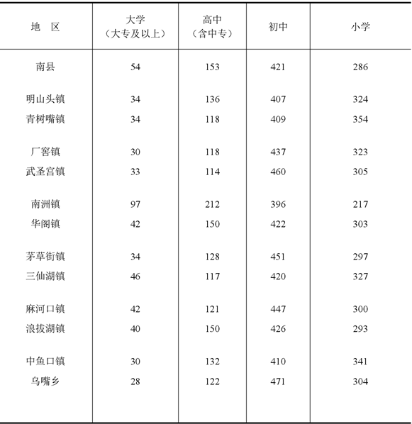 table