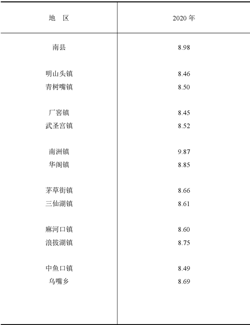 table