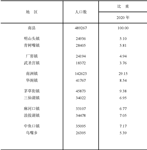 table