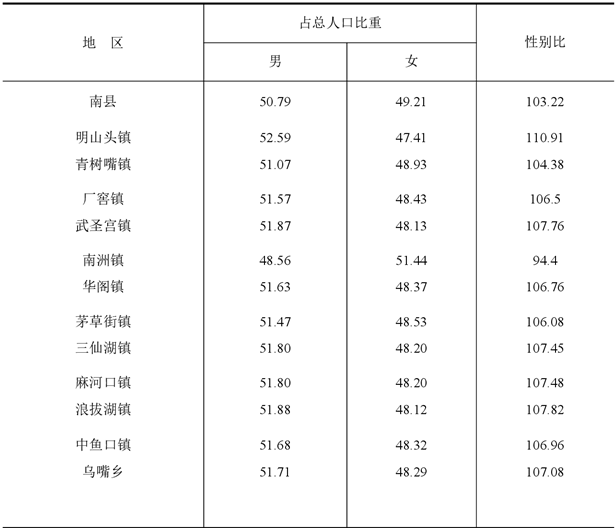 table