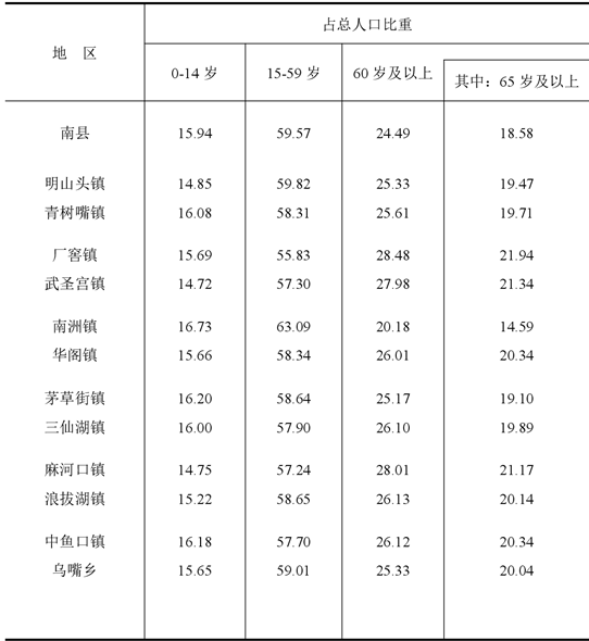 table