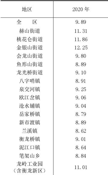 table