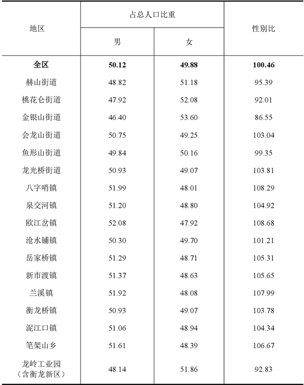 table