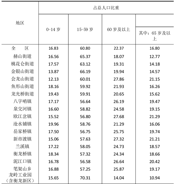 table