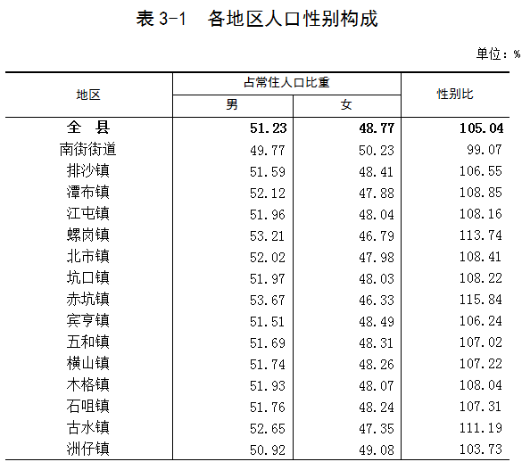 表3-1.png