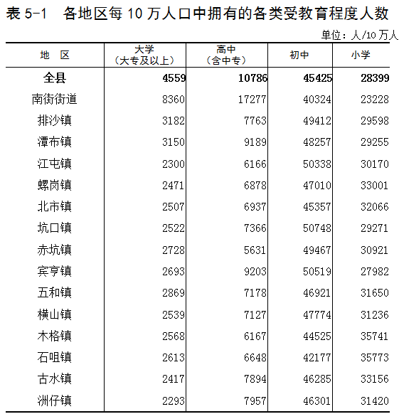 表5-1.png