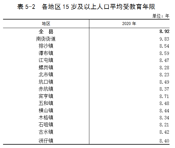 表5-2.png
