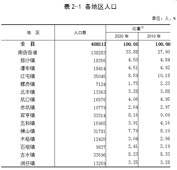 表2-1.png