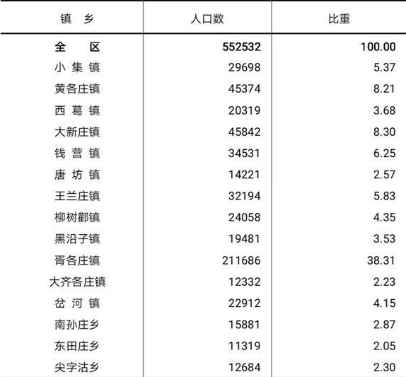 table