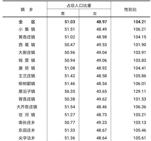 table