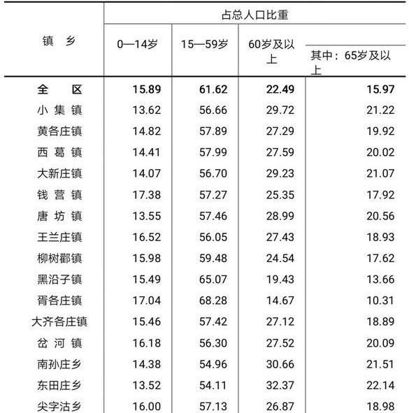 table