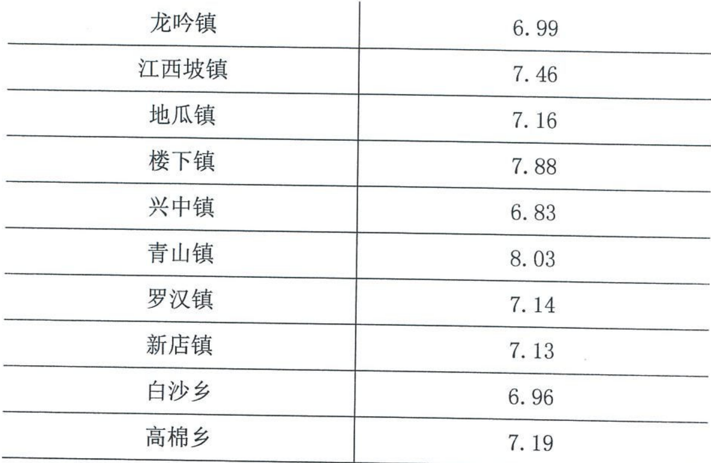 table