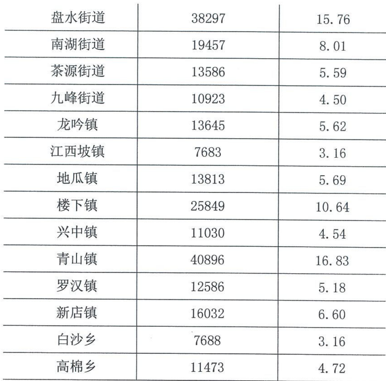 table