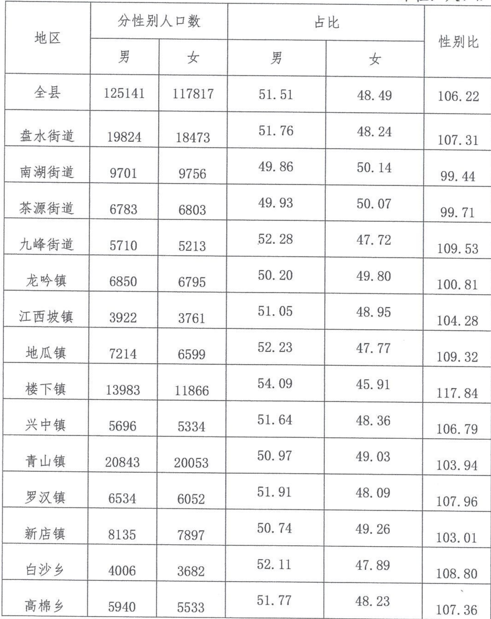 table