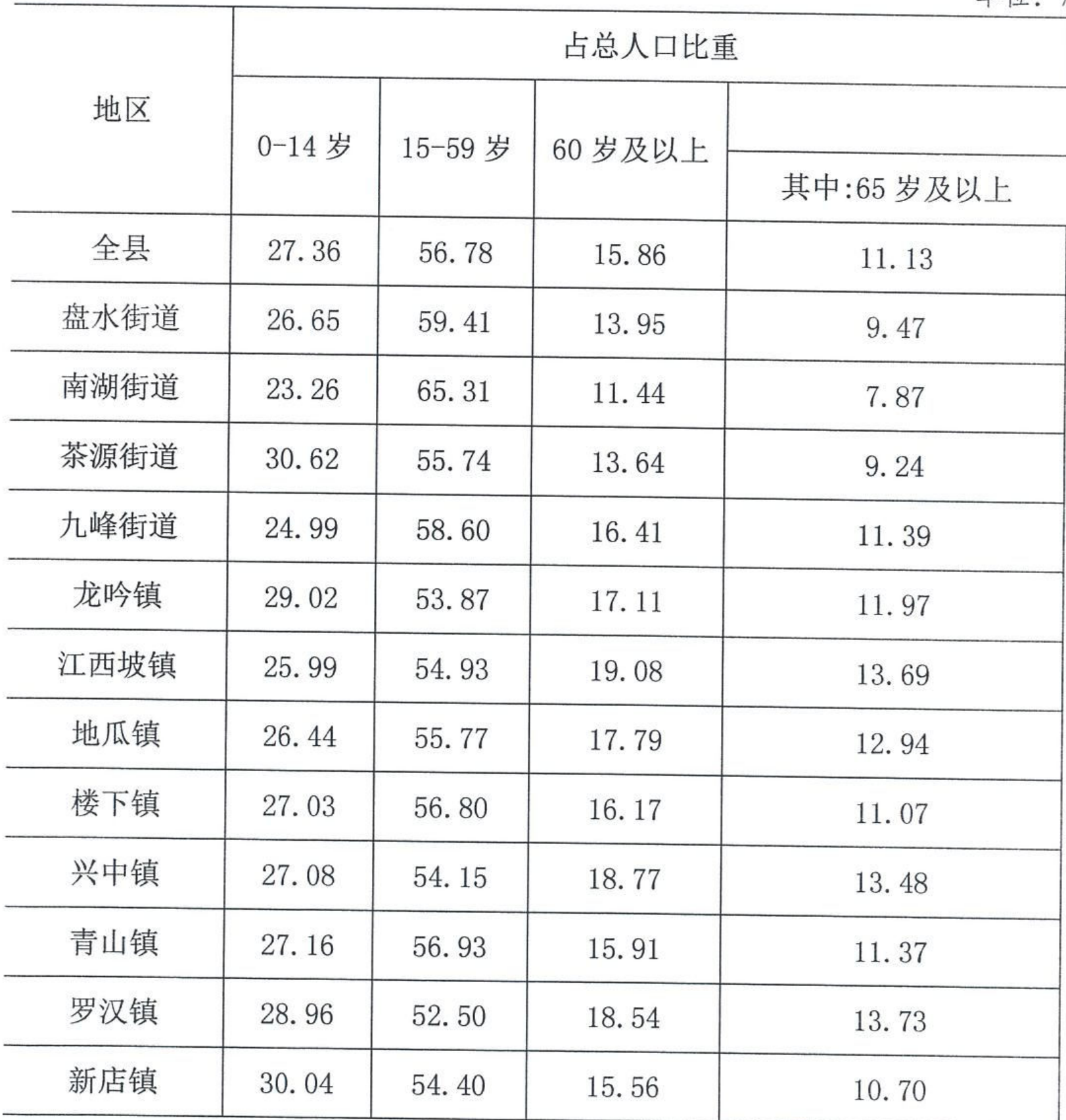 table
