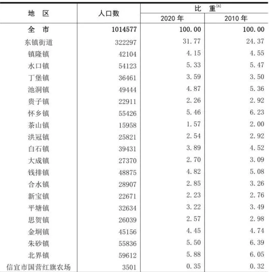 table