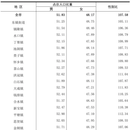 table
