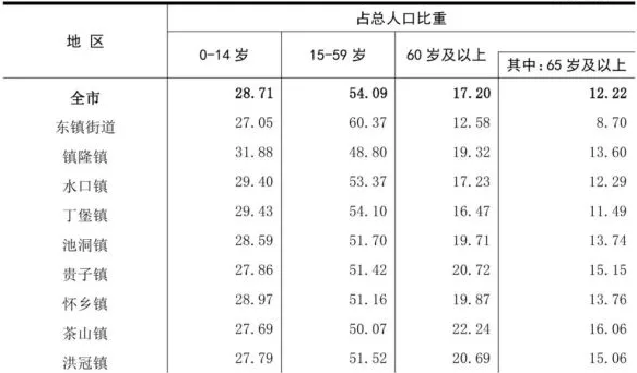 table