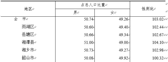 table