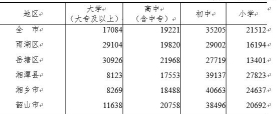 table